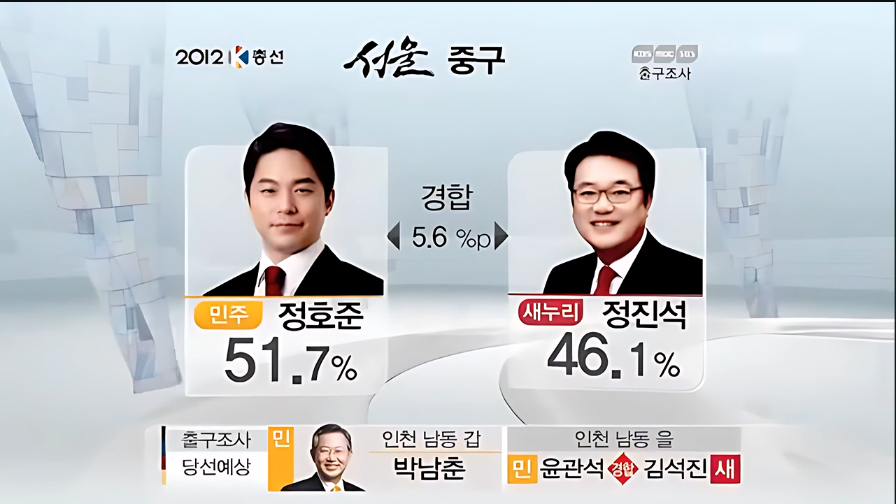 Election Coverage And Analysis – KBS, Korea