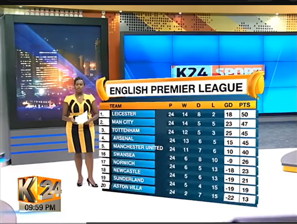 Sports Augmented  Graphics used in English Premier League by K24 Sports