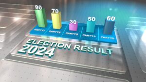 Bar Graph