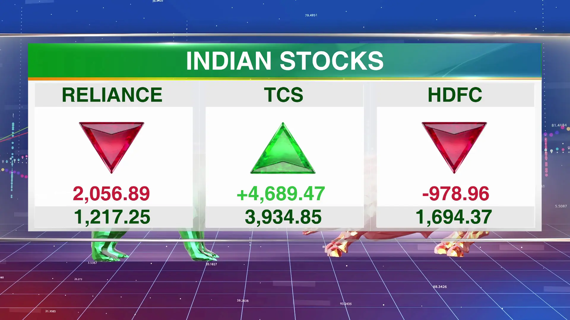 Finance Live Graphics