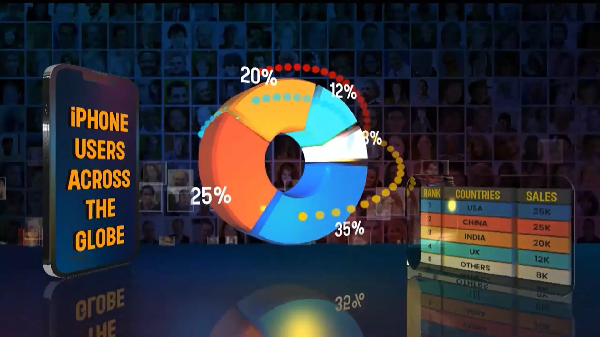 pie chart