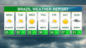 News Weather Graphic