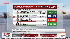 Ghana Election news overlay