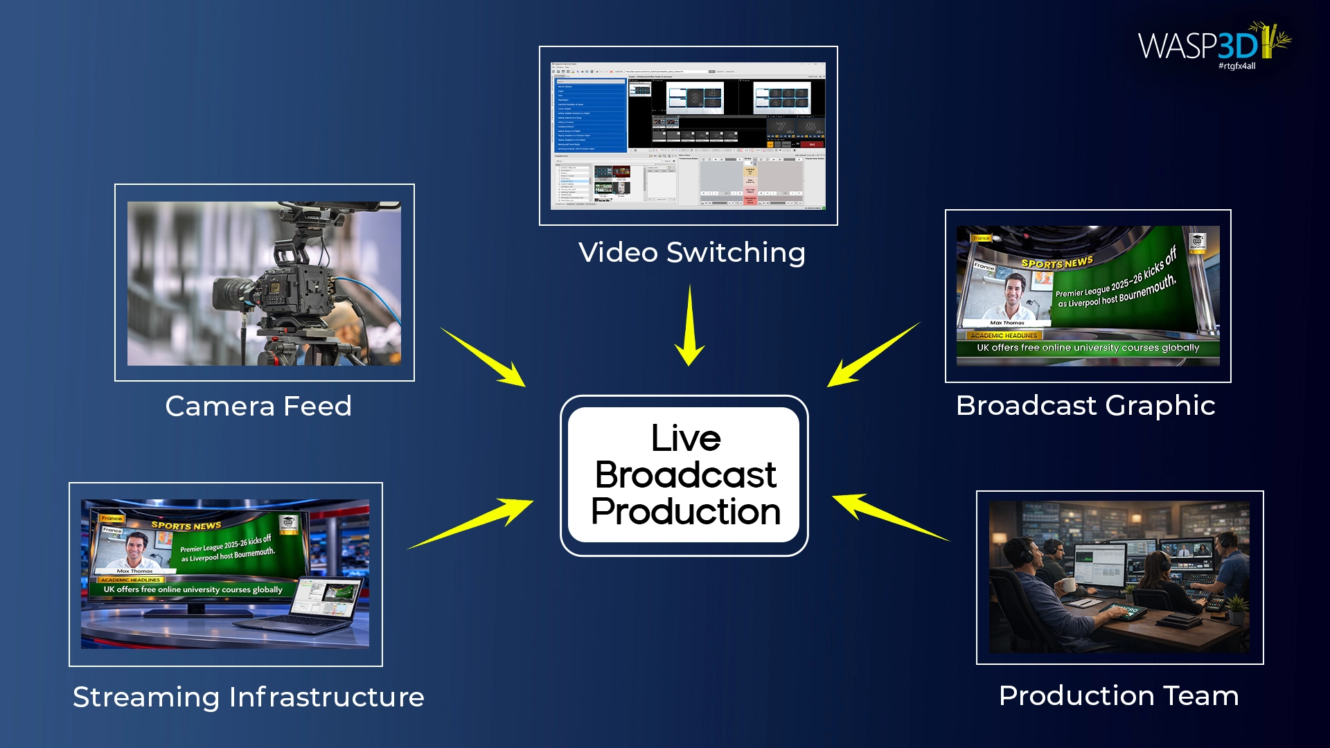 live broadcast setup