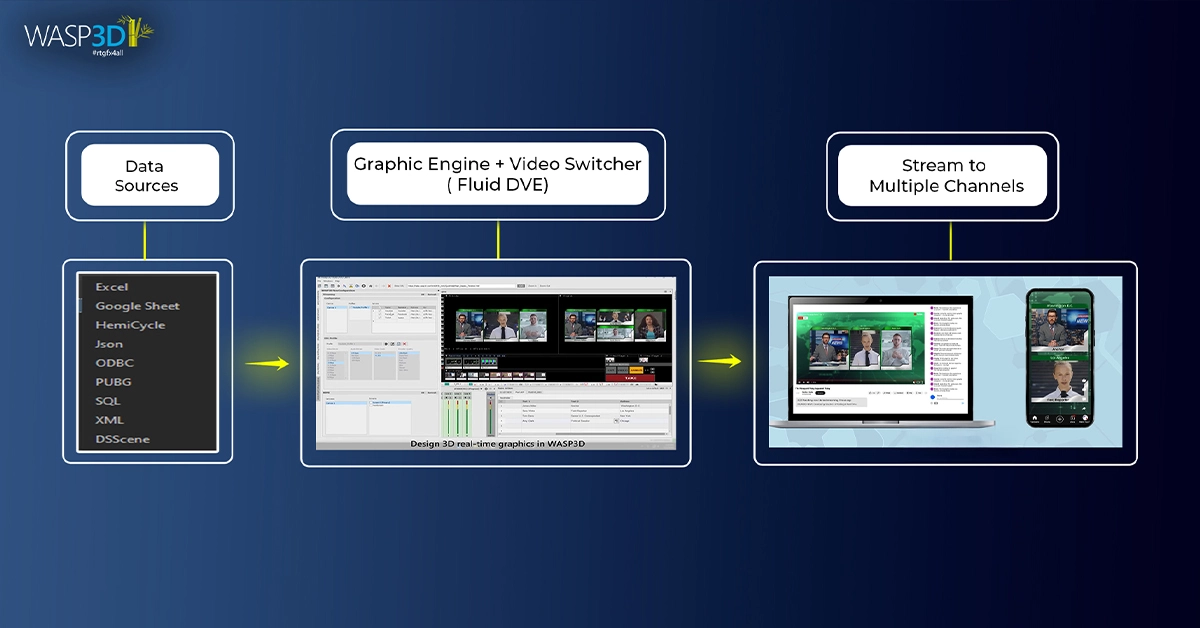 live graphics software