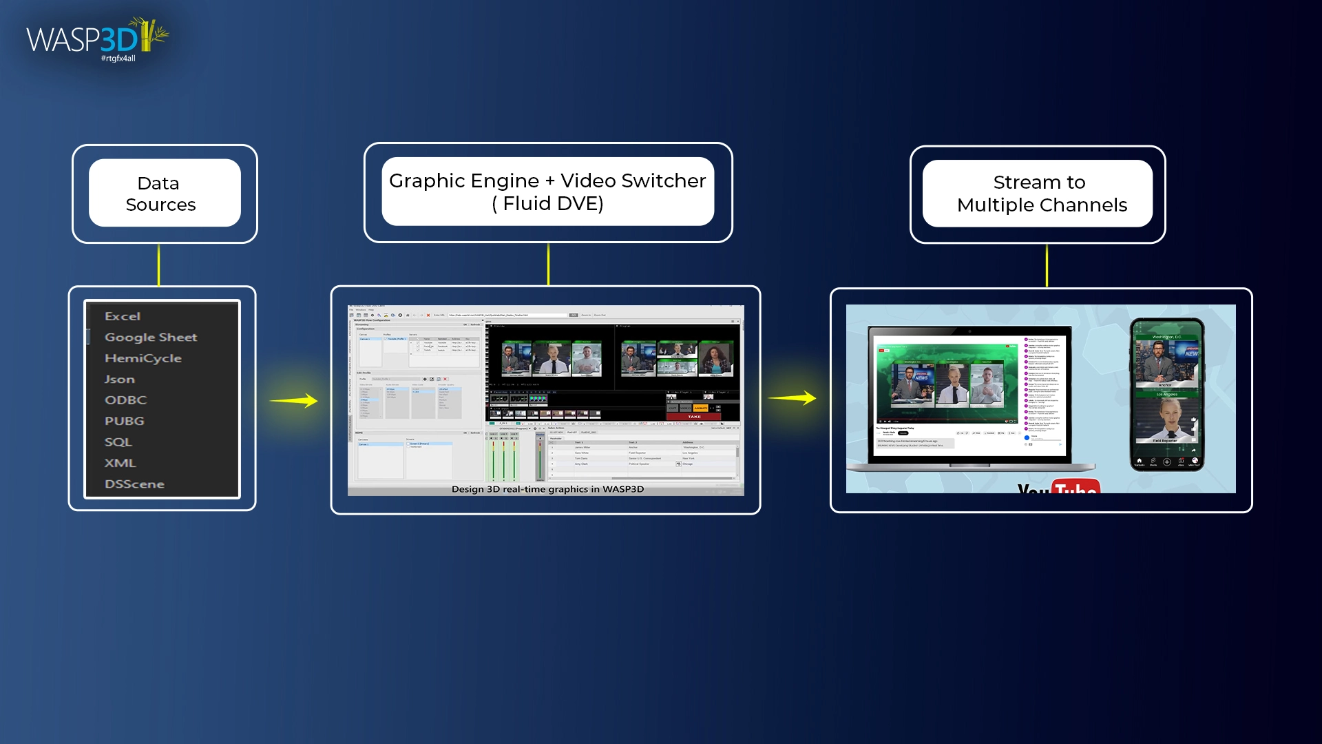 live graphics software