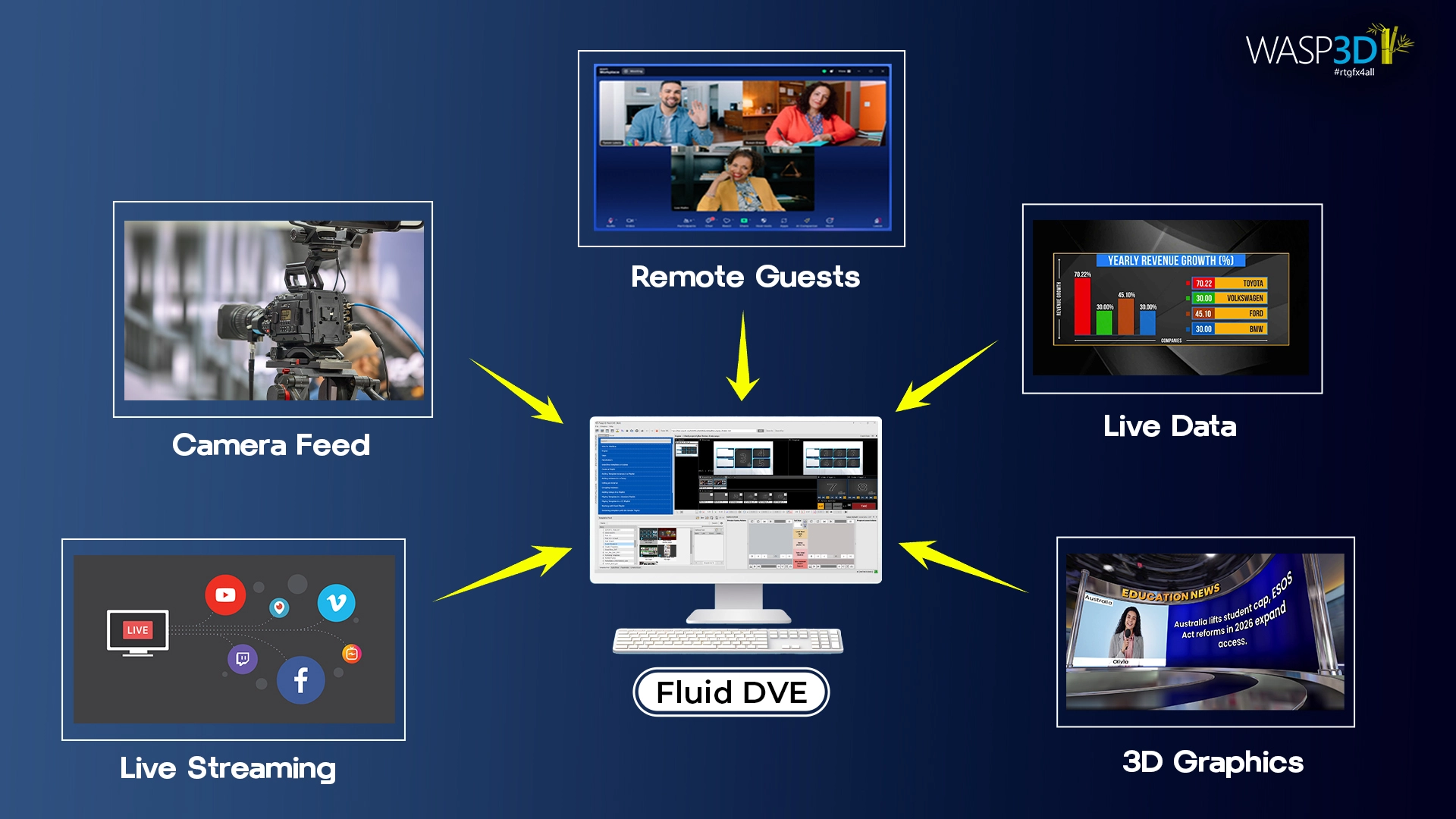 video switcher software