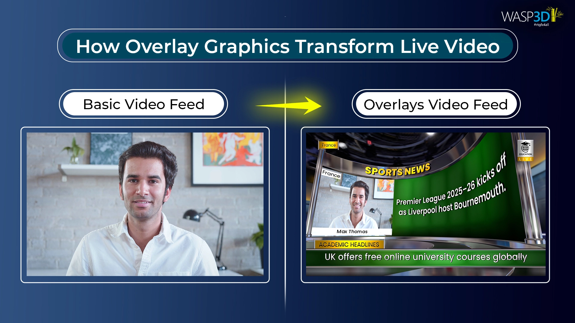 overlay graphics