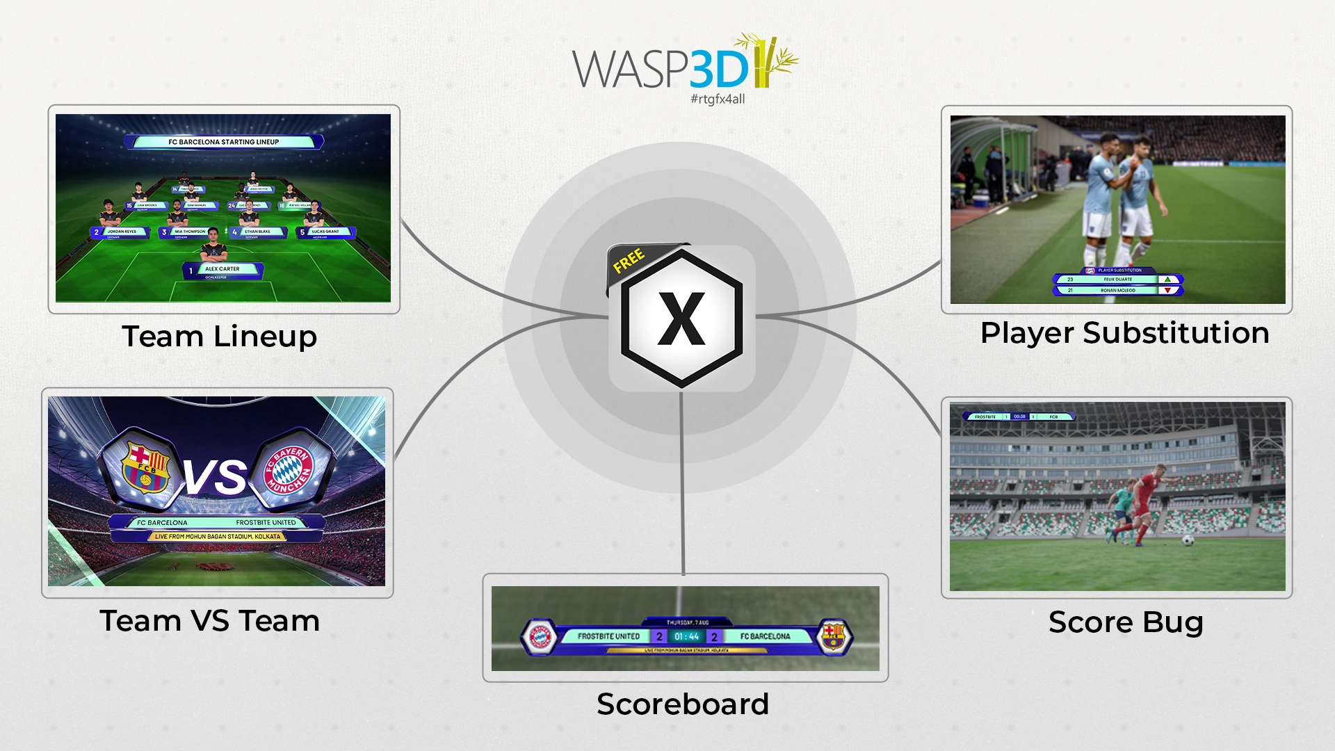 Sports Broadcast Graphics Software