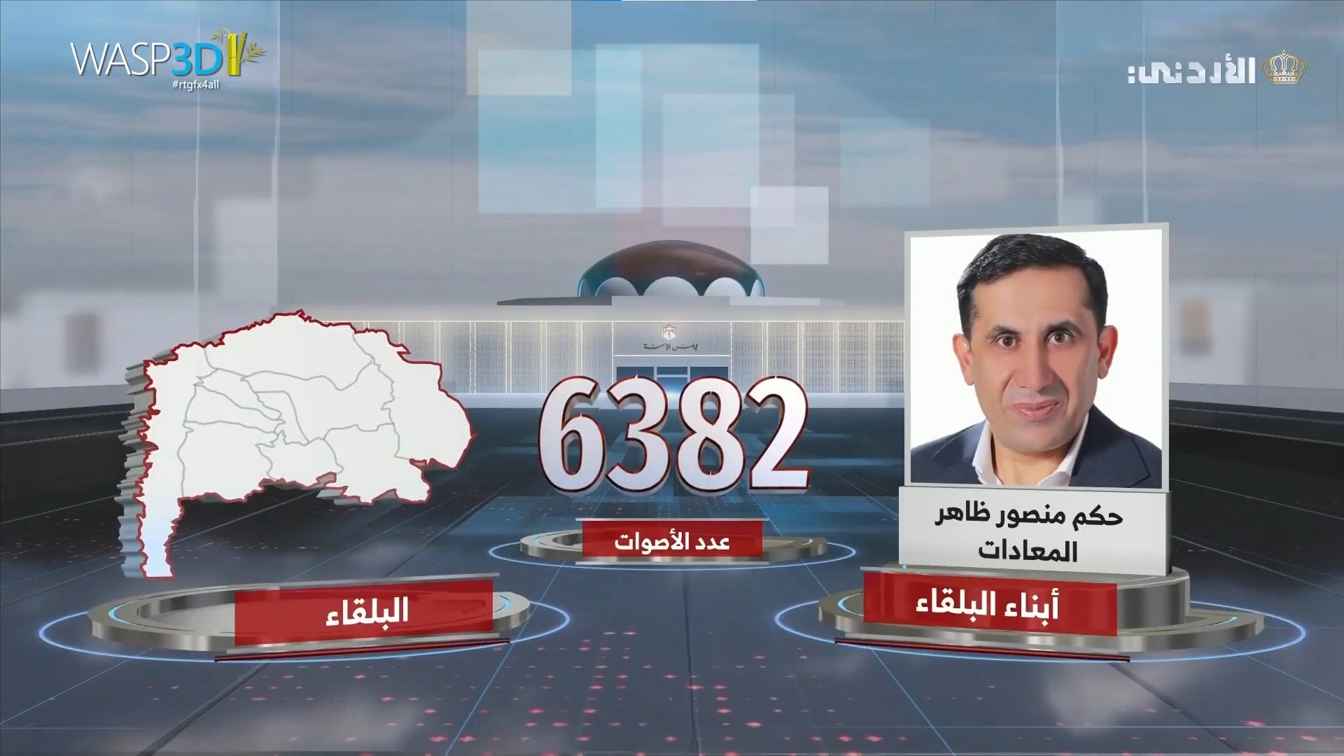 Election Broadcast Graphics Software