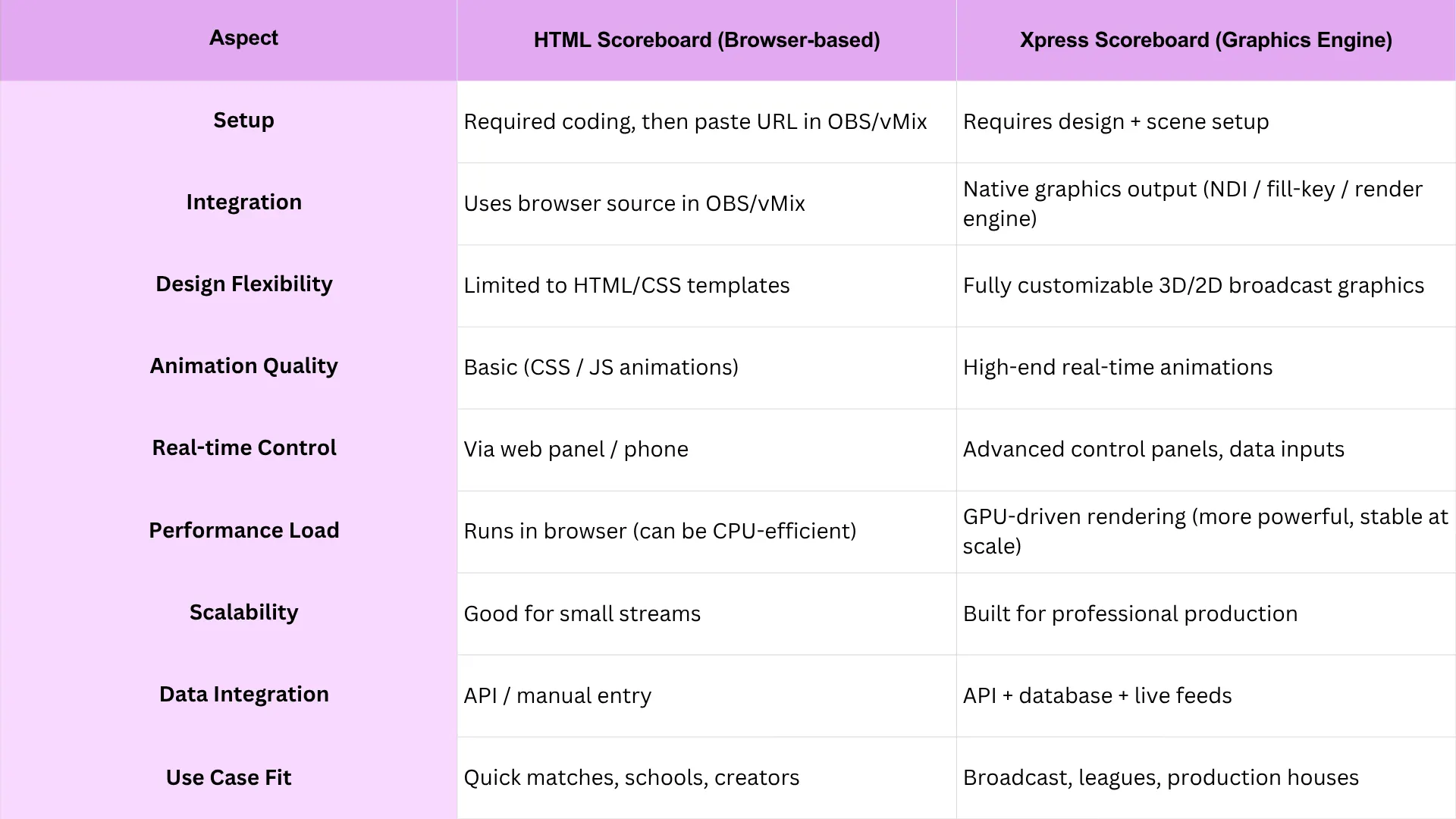 Free Livestream Overlays Software for Football