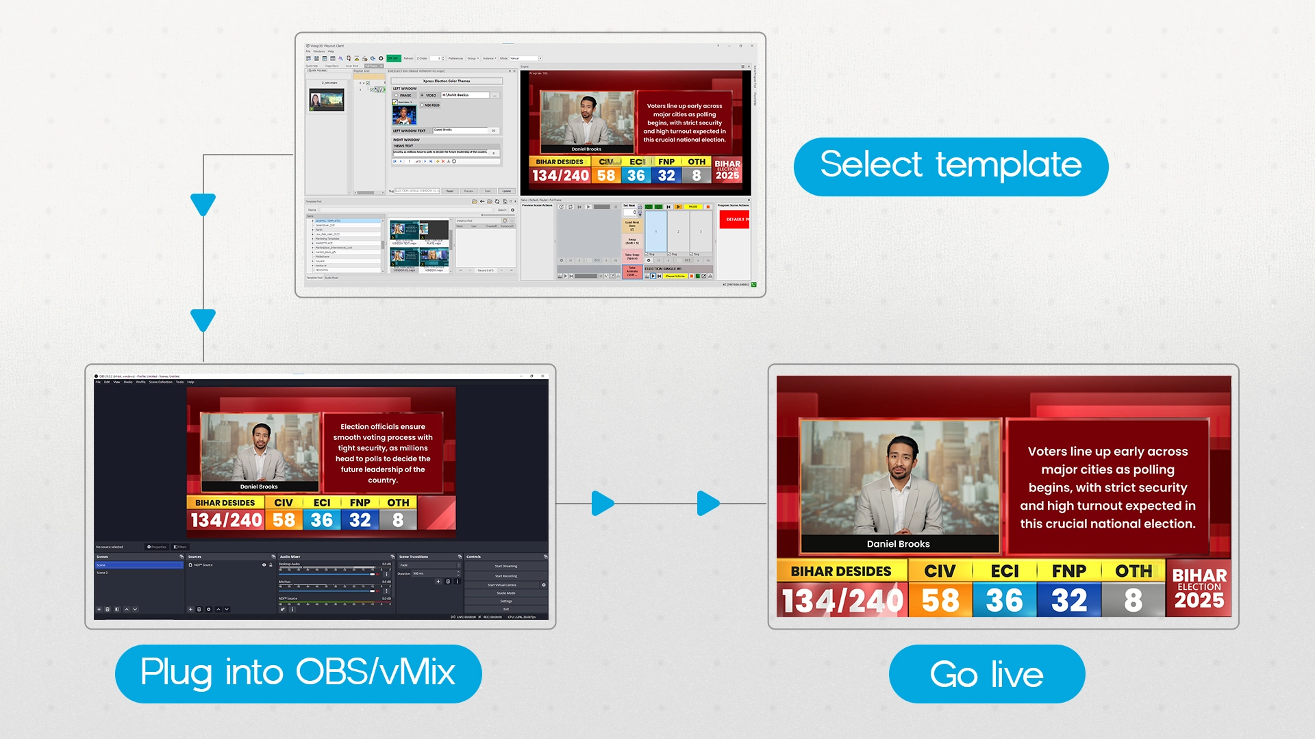 Election Broadcast Graphics Software