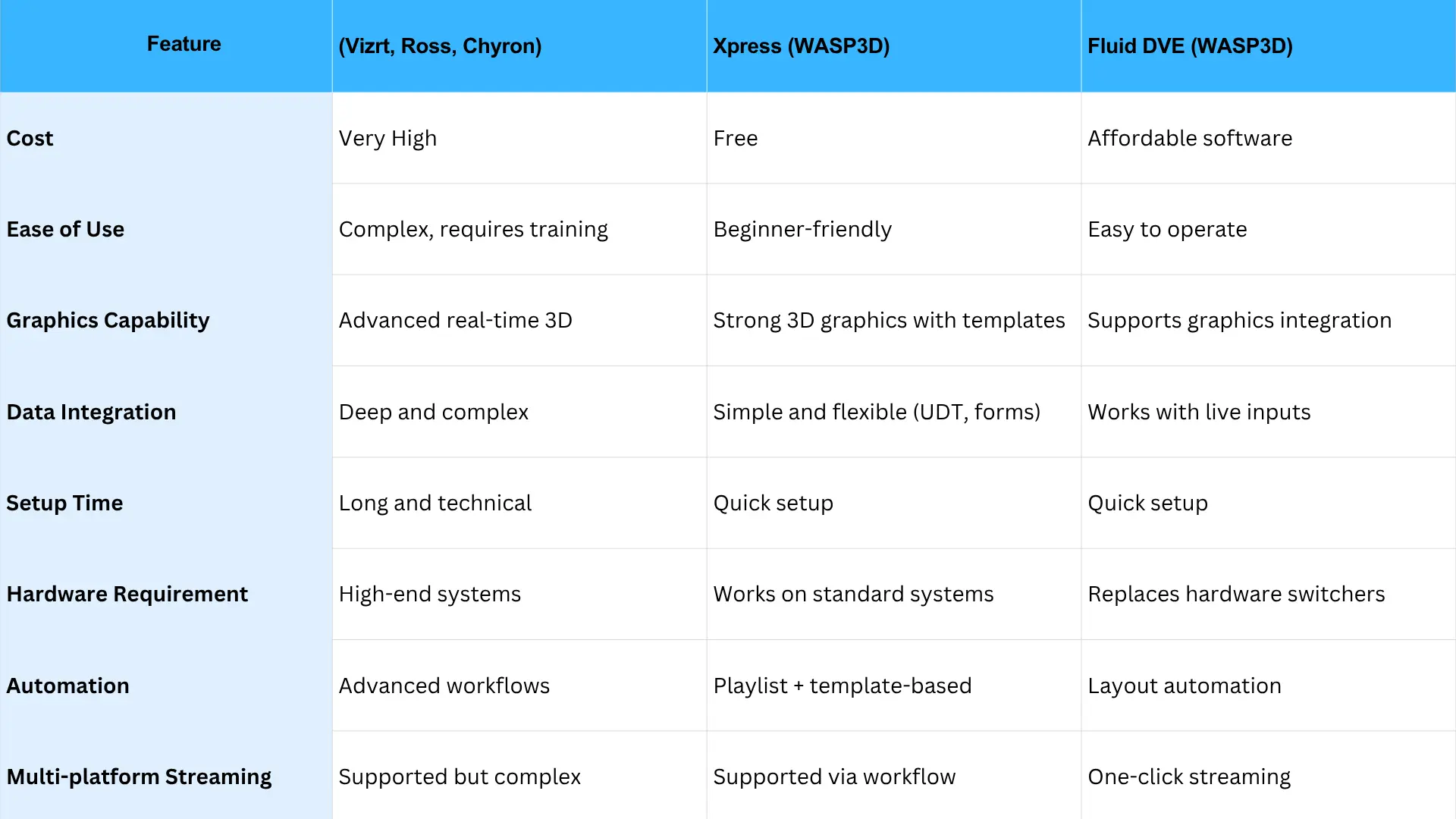 comparison table of Xpress & Vizrt
