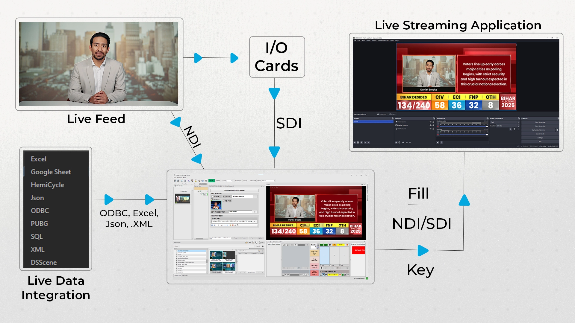 Election Broadcast Graphics Software