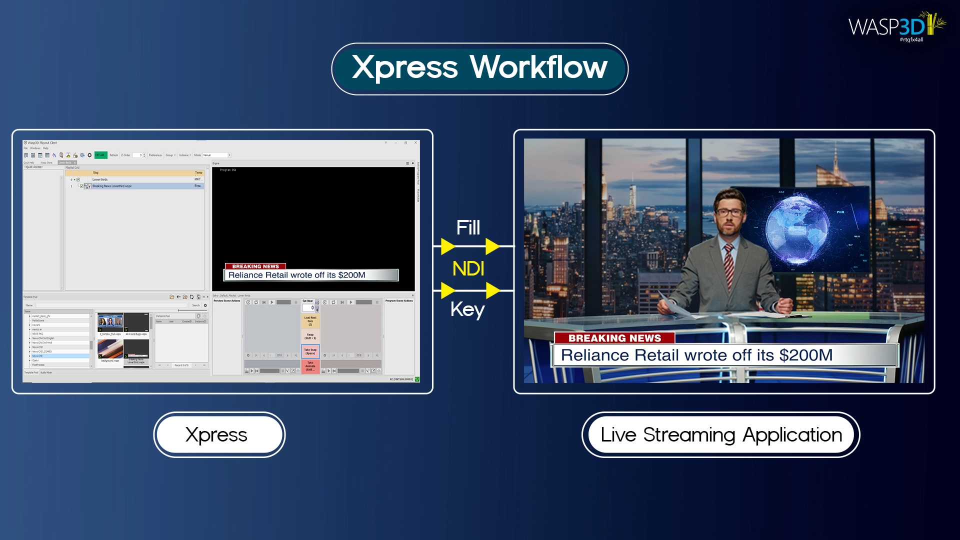 Xpress Workflow