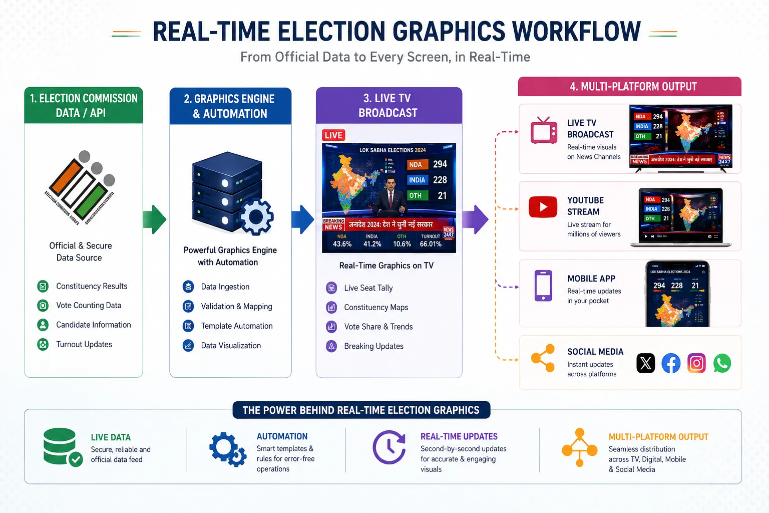 Election Graphics Software