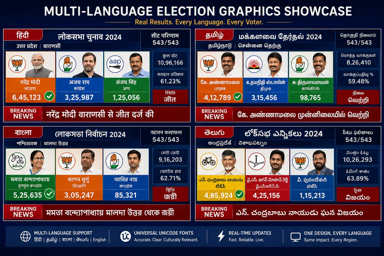 Election Graphics Software