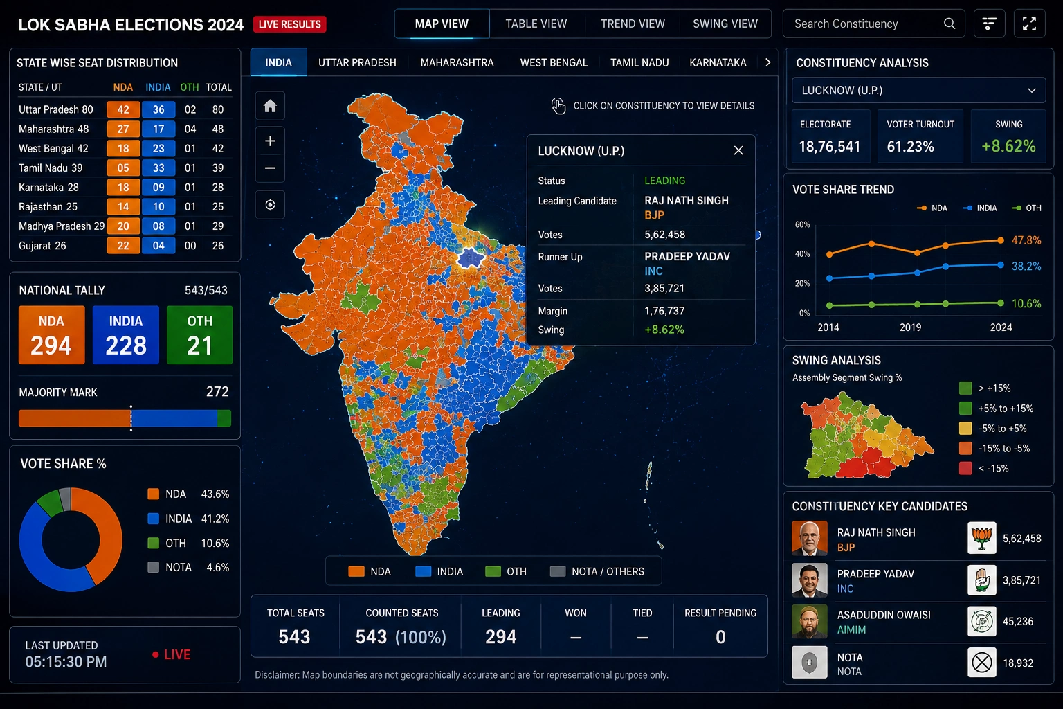 Election Graphics Software
