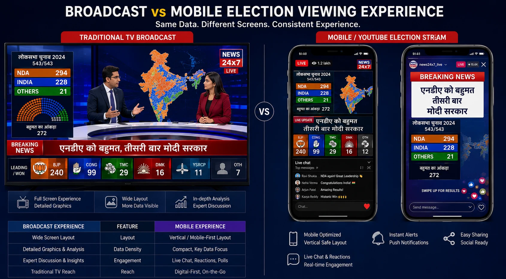 Election Graphics Software