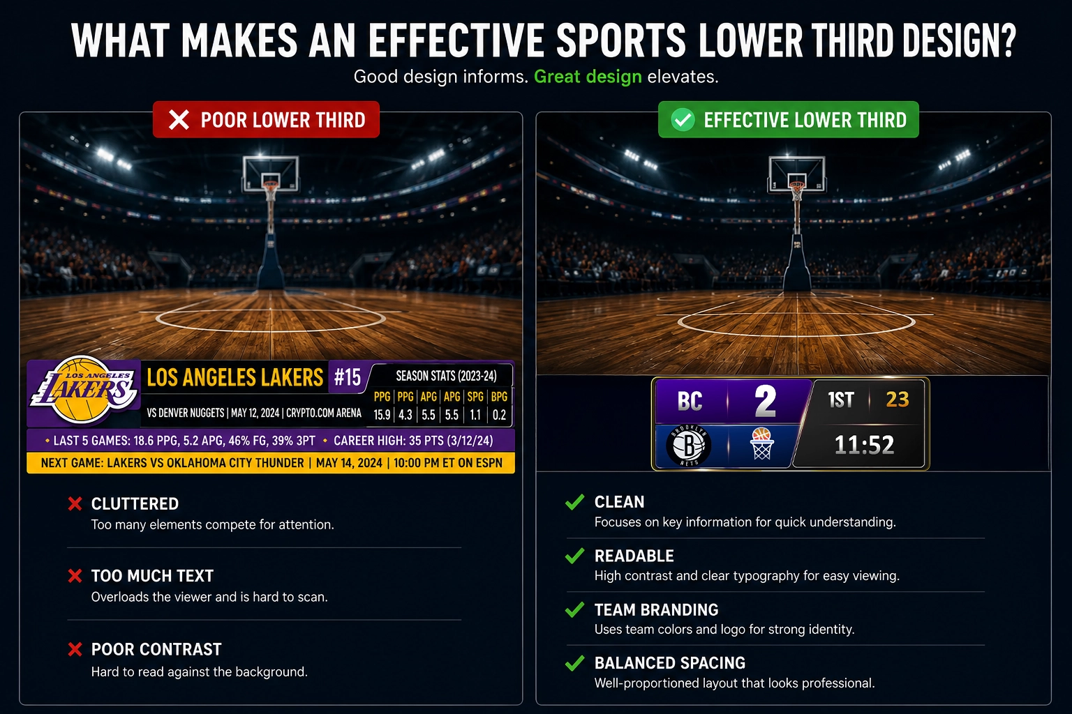 Sports Lower Thirds