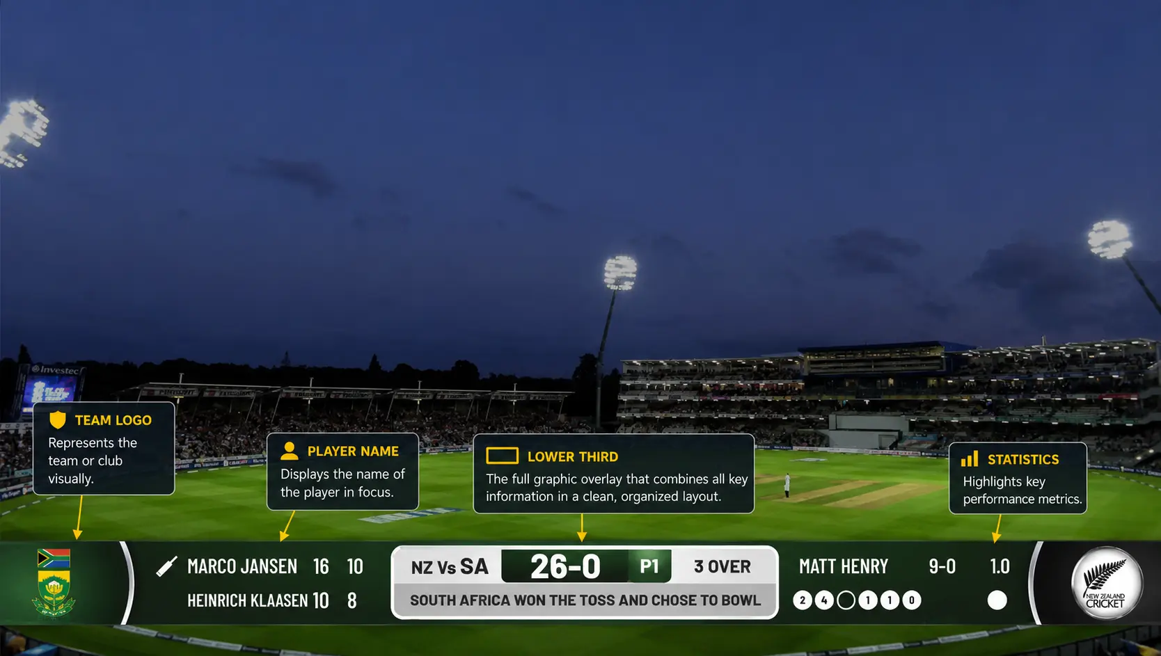 Sports Lower Third
