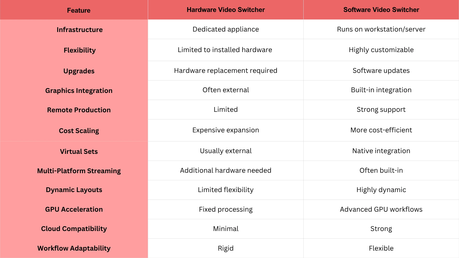 hardware vs software video switcher