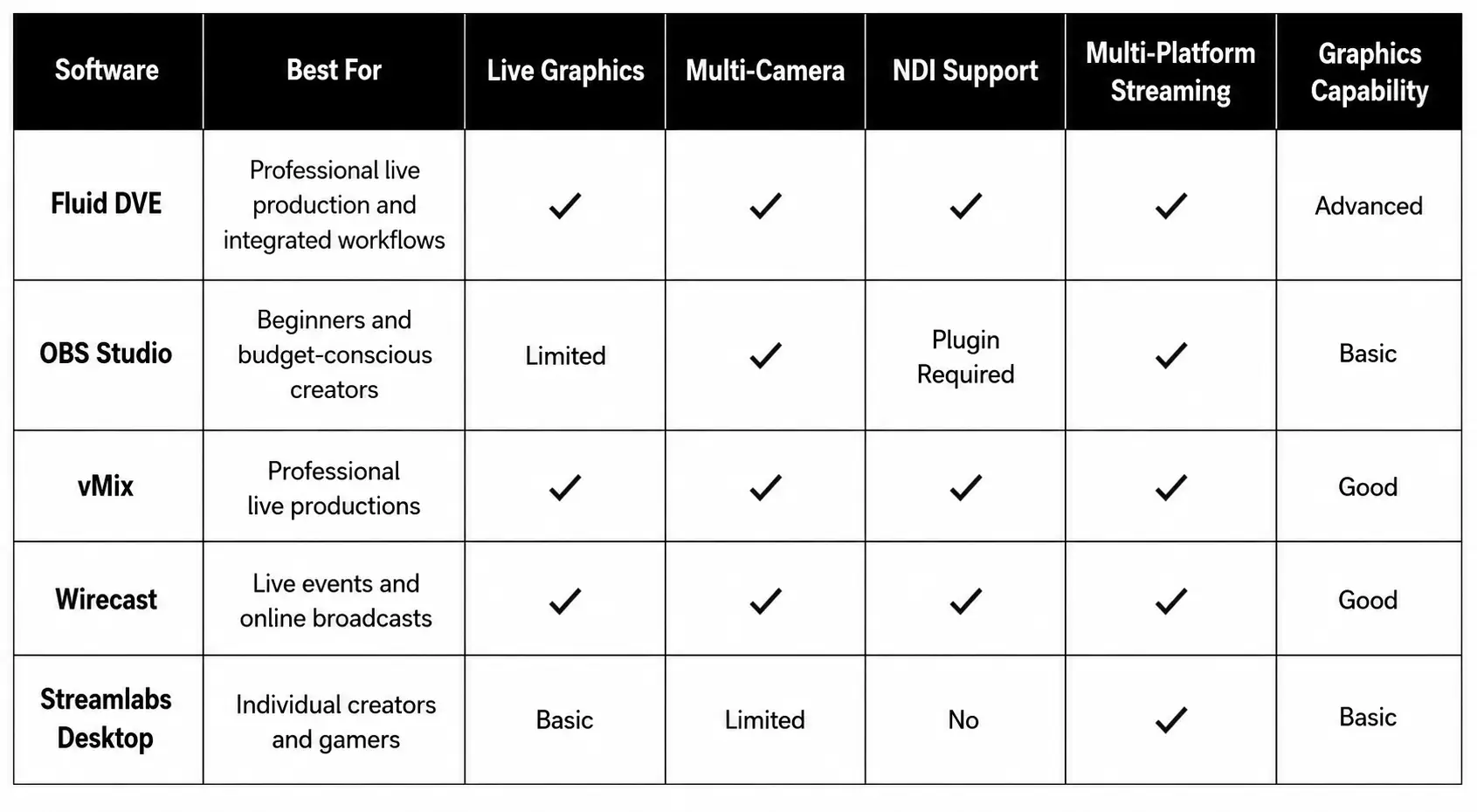 livestreaming software