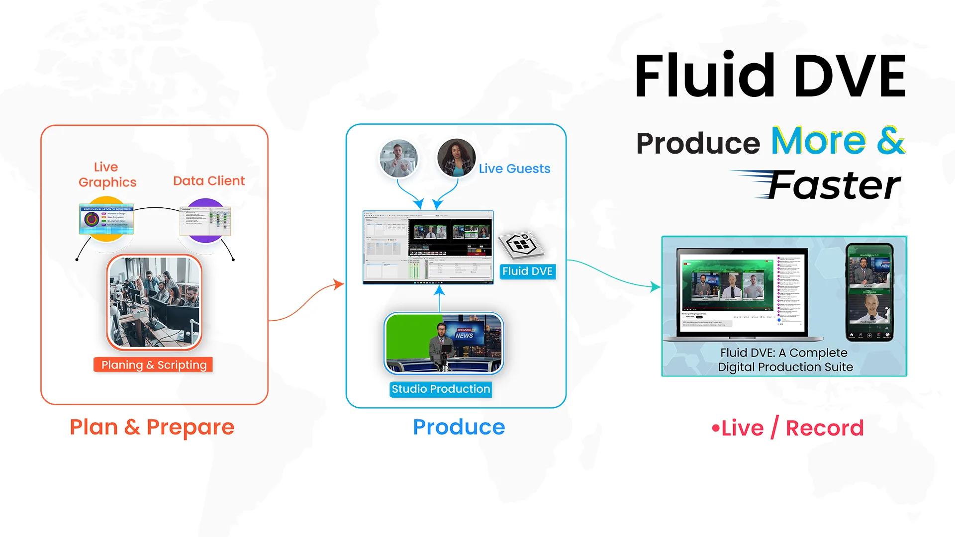 Best Live Streaming Software
